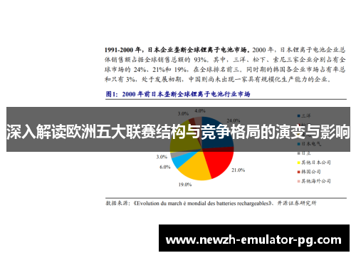 深入解读欧洲五大联赛结构与竞争格局的演变与影响