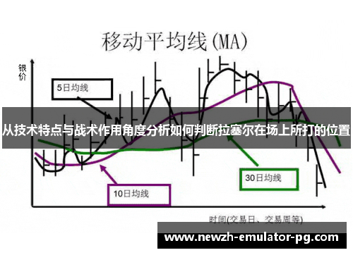 从技术特点与战术作用角度分析如何判断拉塞尔在场上所打的位置