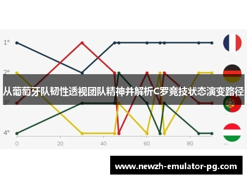 从葡萄牙队韧性透视团队精神并解析C罗竞技状态演变路径
