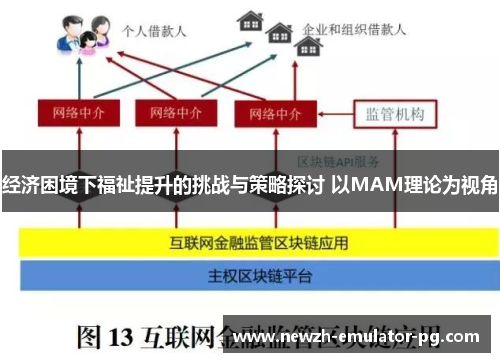 经济困境下福祉提升的挑战与策略探讨 以MAM理论为视角