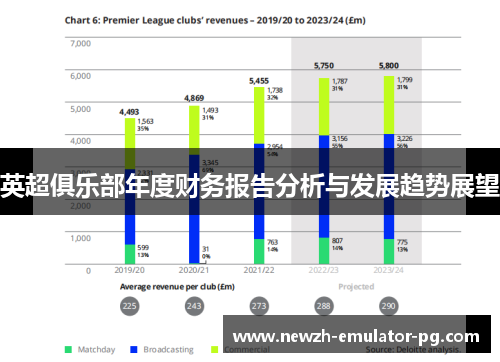 英超俱乐部年度财务报告分析与发展趋势展望