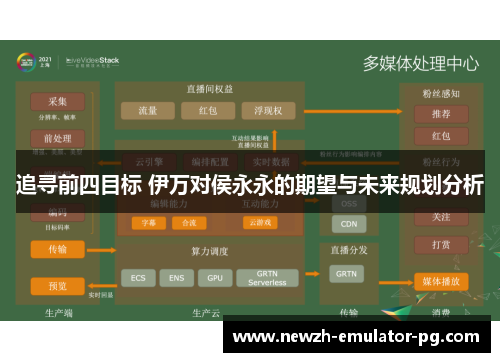 追寻前四目标 伊万对侯永永的期望与未来规划分析
