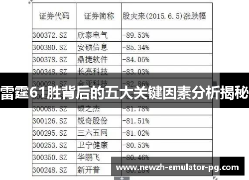 雷霆61胜背后的五大关键因素分析揭秘