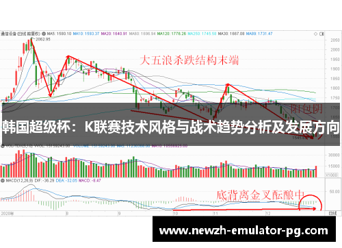 韩国超级杯:K联赛技术风格与战术趋势分析及发展方向 韩国超级杯:K联赛技术风格与战术趋势分析及发展方向