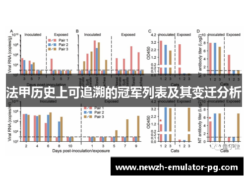 法甲历史上可追溯的冠军列表及其变迁分析