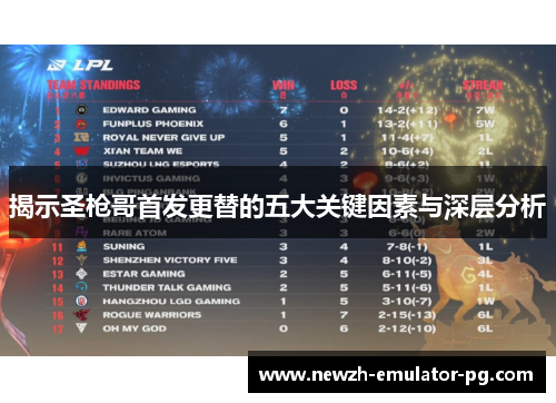 揭示圣枪哥首发更替的五大关键因素与深层分析