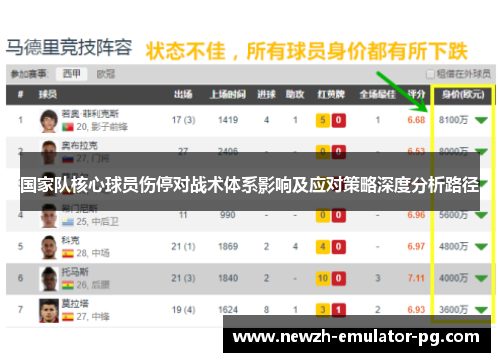 国家队核心球员伤停对战术体系影响及应对策略深度分析路径 国家队核心球员伤停对战术体系影响及应对策略深度分析路径