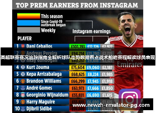 英超联赛赛况追踪指南全解析球队走势数据看点战术前瞻赛程解读球员表现