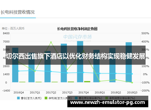 切尔西出售旗下酒店以优化财务结构实现稳健发展